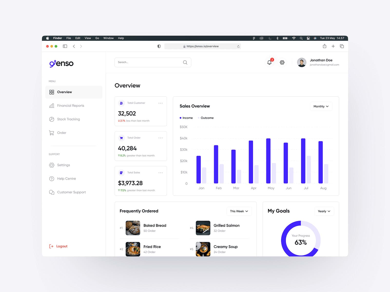 Enso dashboard: sales overview chart, order list and a goals ring